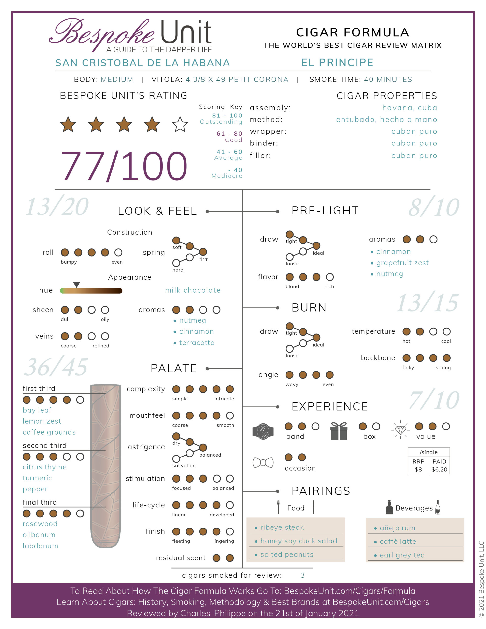 San Cristobal de la Habana El Principe Cigar Formula Review