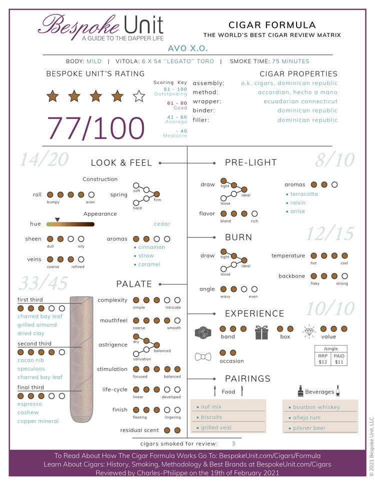 Avo XO Cigar Formula Review