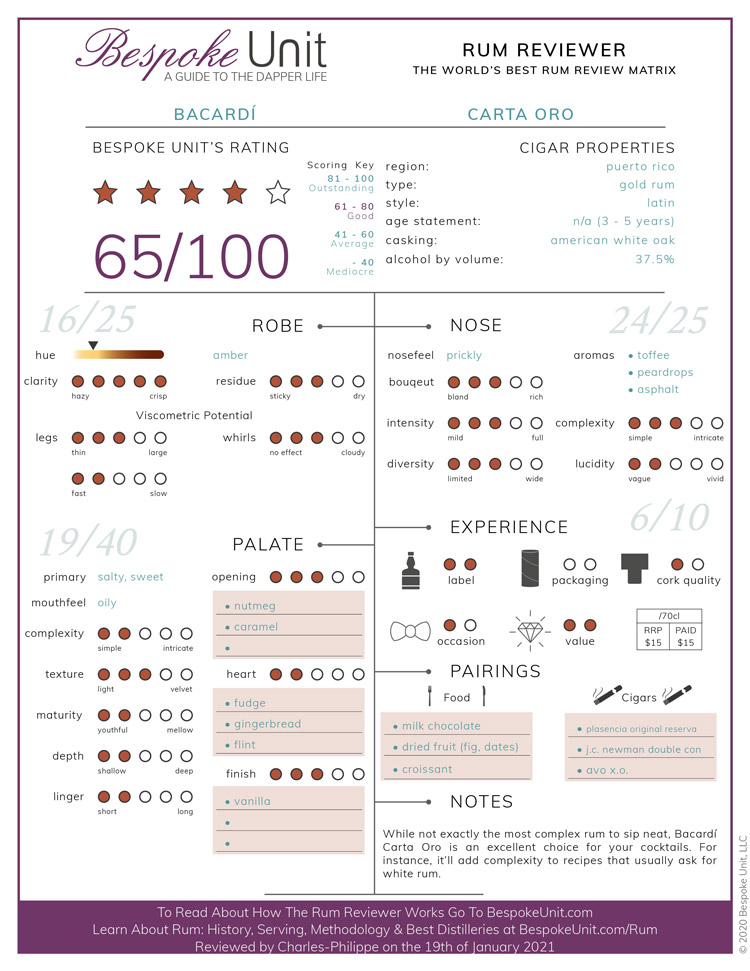 Bacardí Carta Oro Rum Reviewer