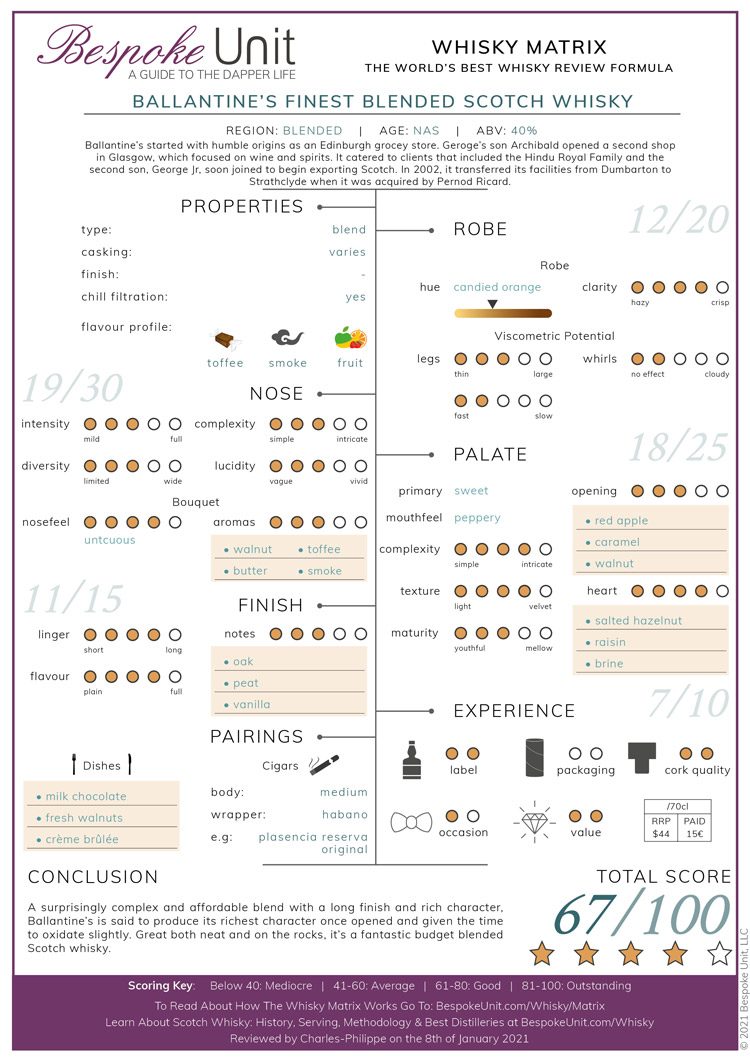 Ballantine's Finest Blended Scotch Whisky Matrix Review