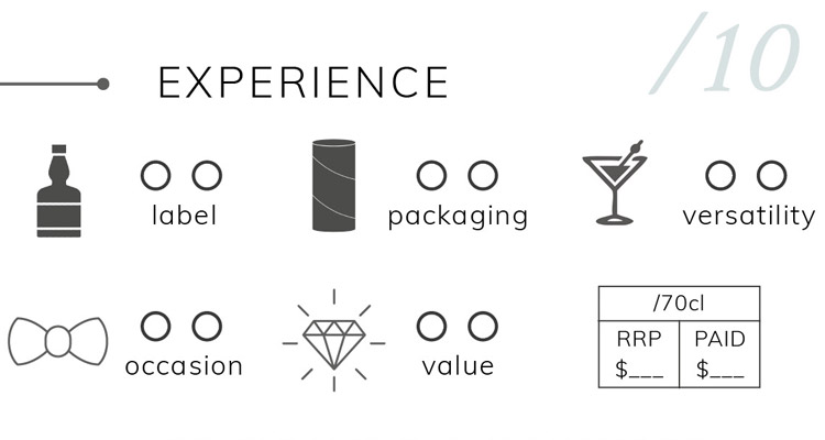 Bespoke Unit Liquor Formula Experience