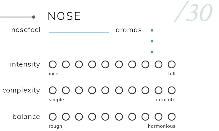 Bespoke Unit Liquor Formula Nose