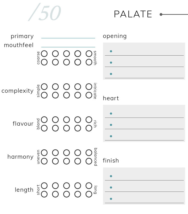 Bespoke Unit Liquor Formula Palate