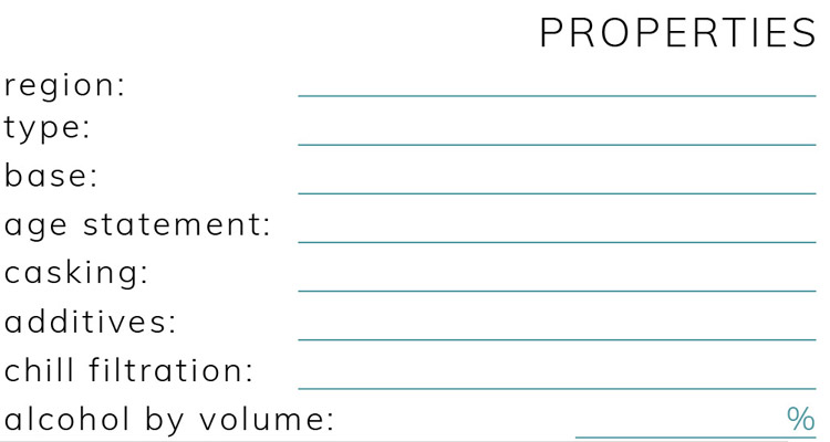 Bespoke Unit Liquor Formula Properties