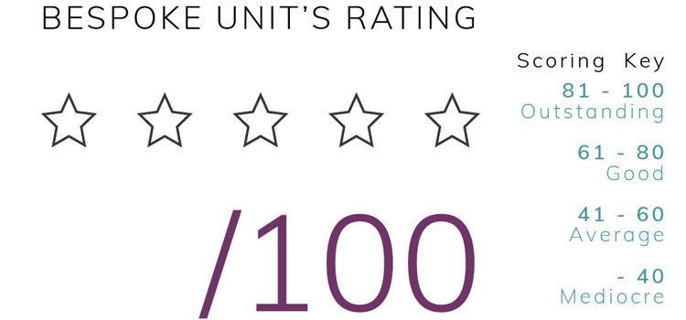 Bespoke Unit Liquor Formula Scoring