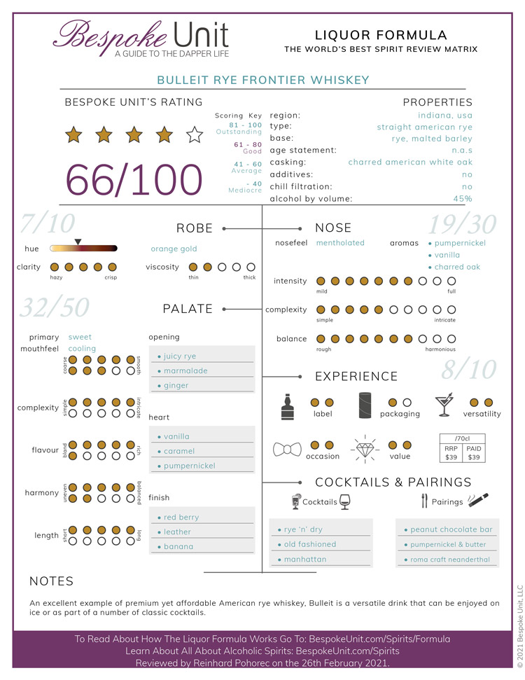 Bulleit-Rye-Frontier-Whiskey-Liquor-Formula