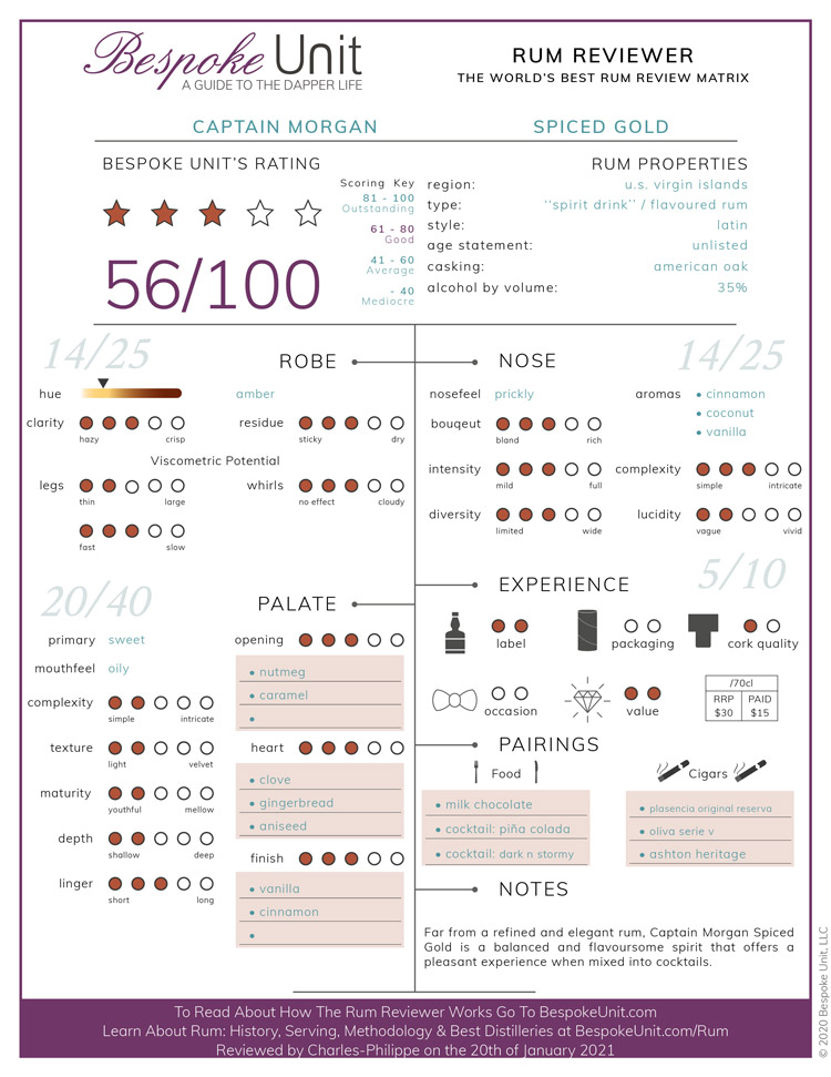 Captain Morgan Spiced Gold Rum Reviewer