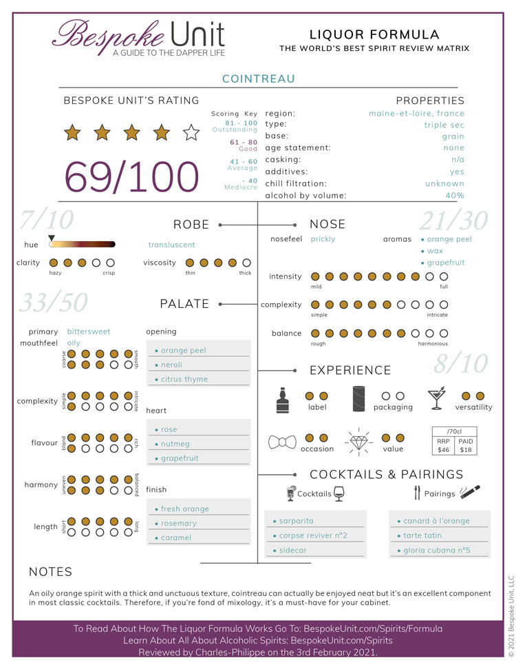 Cointreau Liquor Formula
