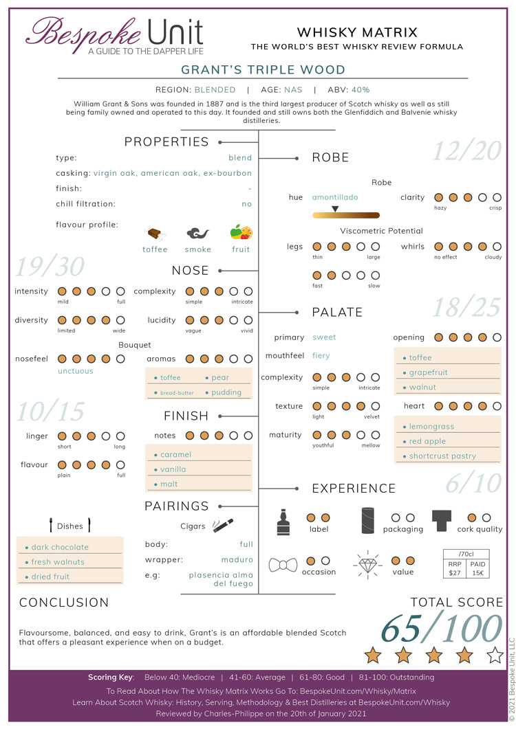 Grant's Triple Wood Blended Scotch Whisky Matrix Review