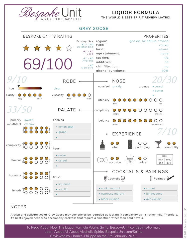 Grey Goose Vodka Liquor Review Formula