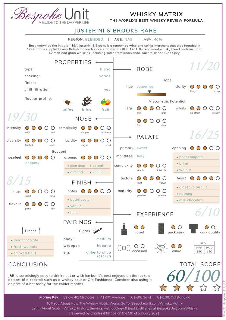 J&B Rare Whisky Matrix Review