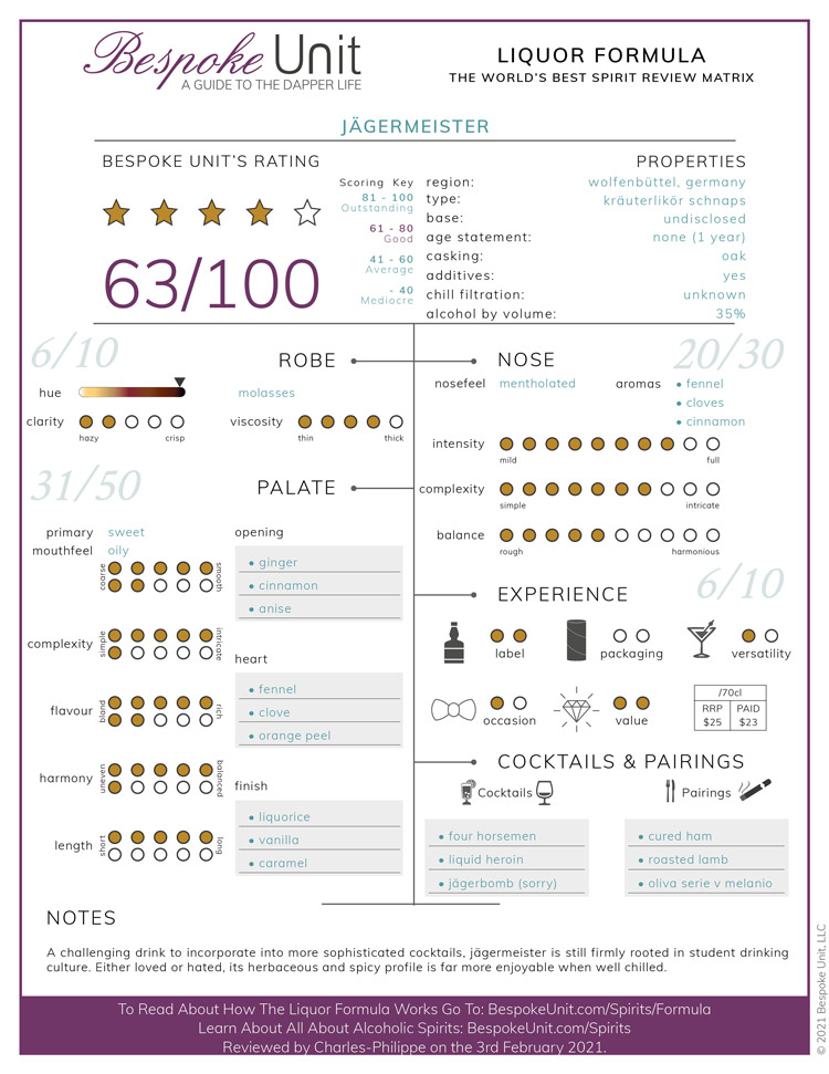 Jägermeister Liquor Formula Review