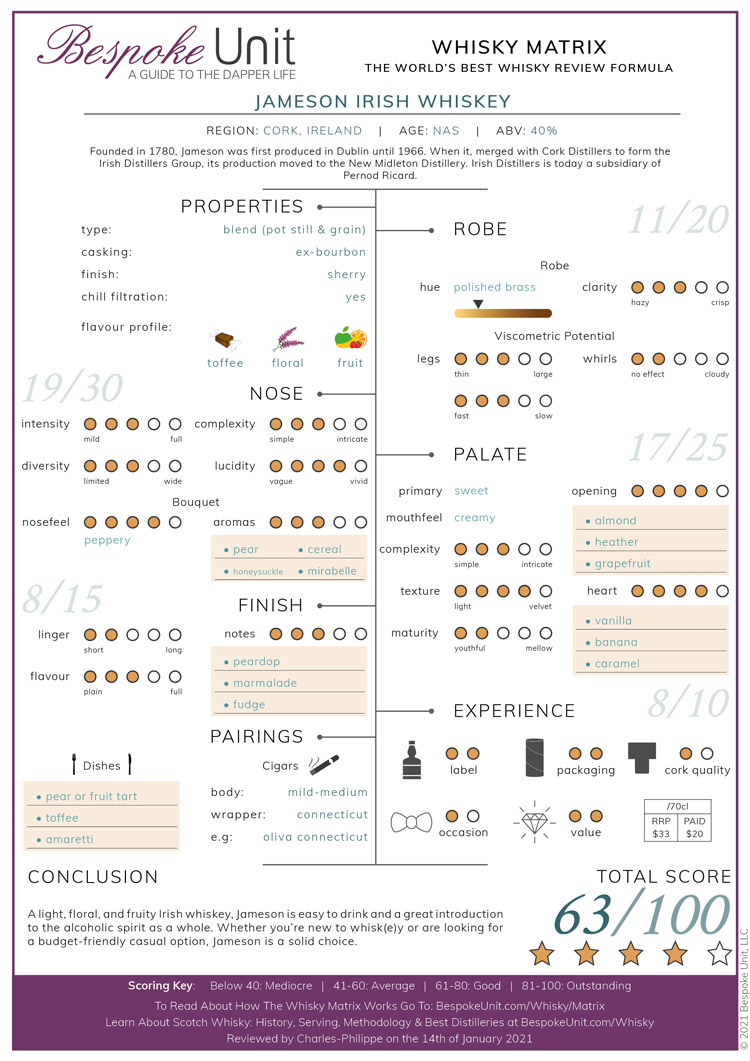 Jameson Irish Whiskey Matrix Review Sheet