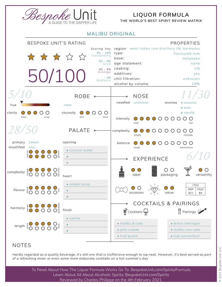 Malibu Rum Liquor Formula Review