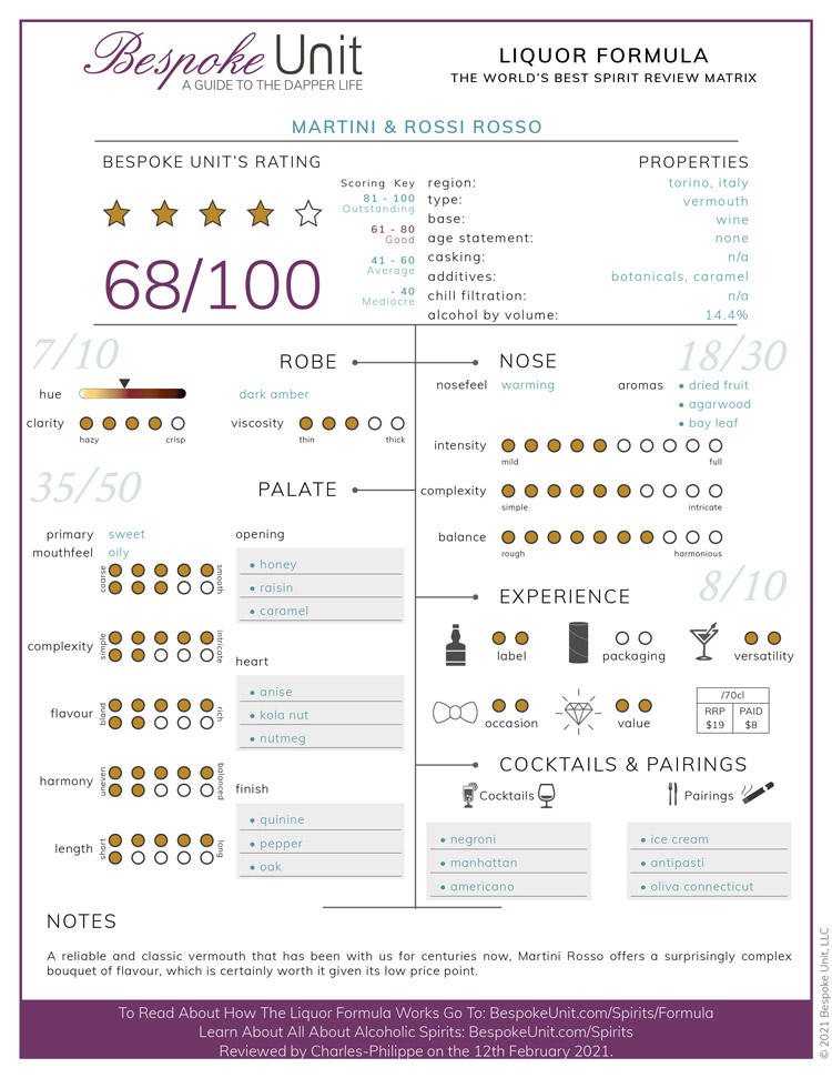 Martini & Rossi Rosso Liquor Review Formula