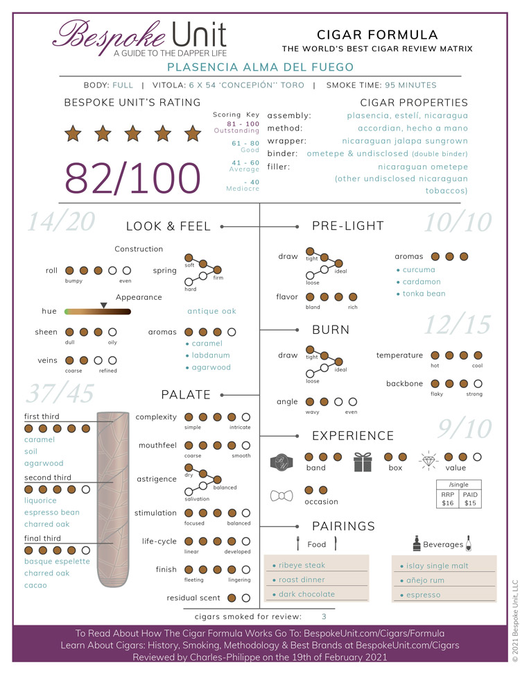 Plasencia Alma del Fuego Cigar Formula Review
