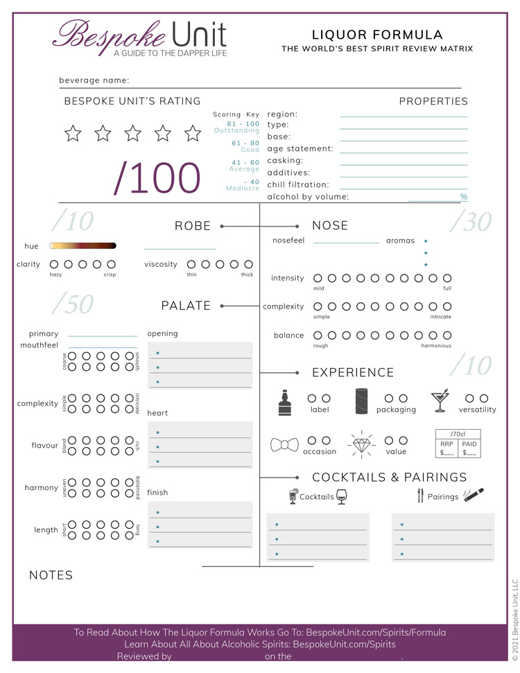 Printable Bespoke Unit Liquor Formula Blank