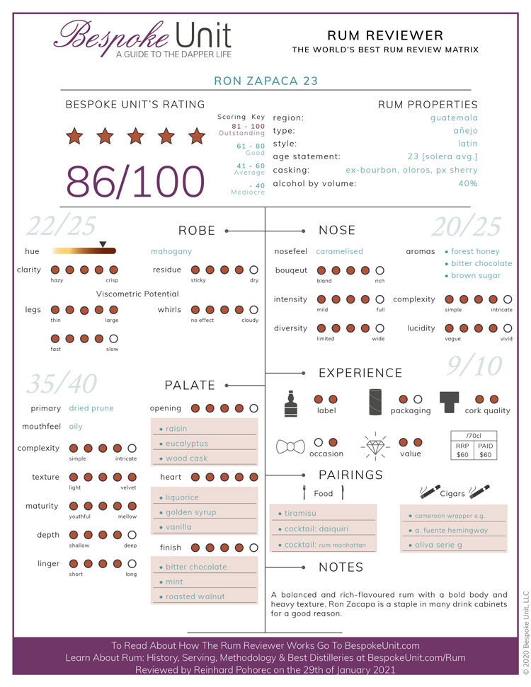 Ron-Zacapa-23-Rum-Review-Matrix