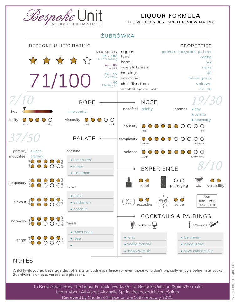 Żubrówka Vodka Liquor Review Formula