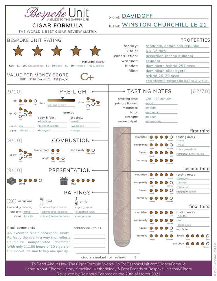 Davidoff-Winston-Churchill-Limited-Edition-2021-Cigar-Formula-Review