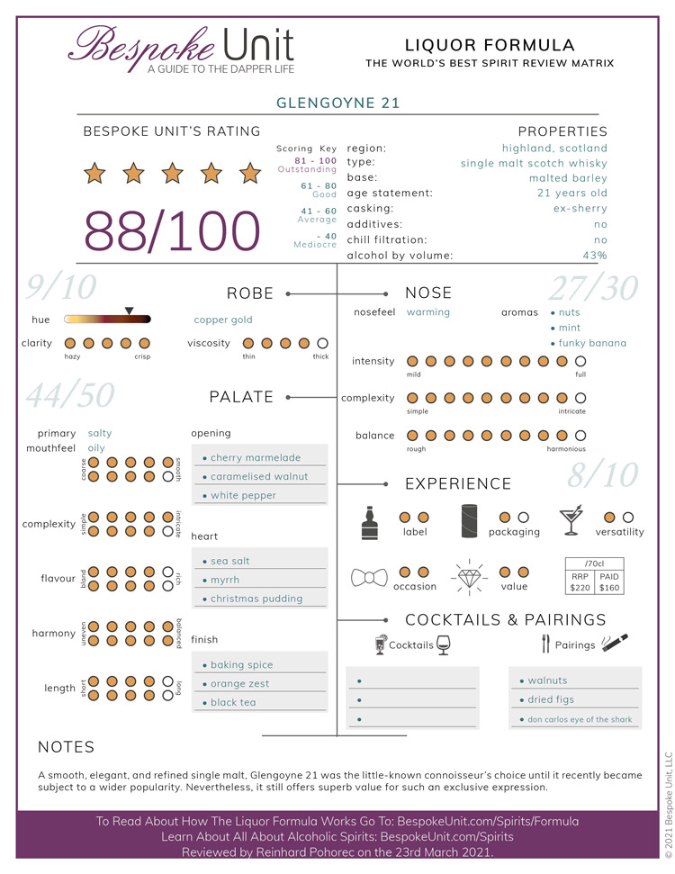 Glengoyne-21-Single-Malt-Review-Formula