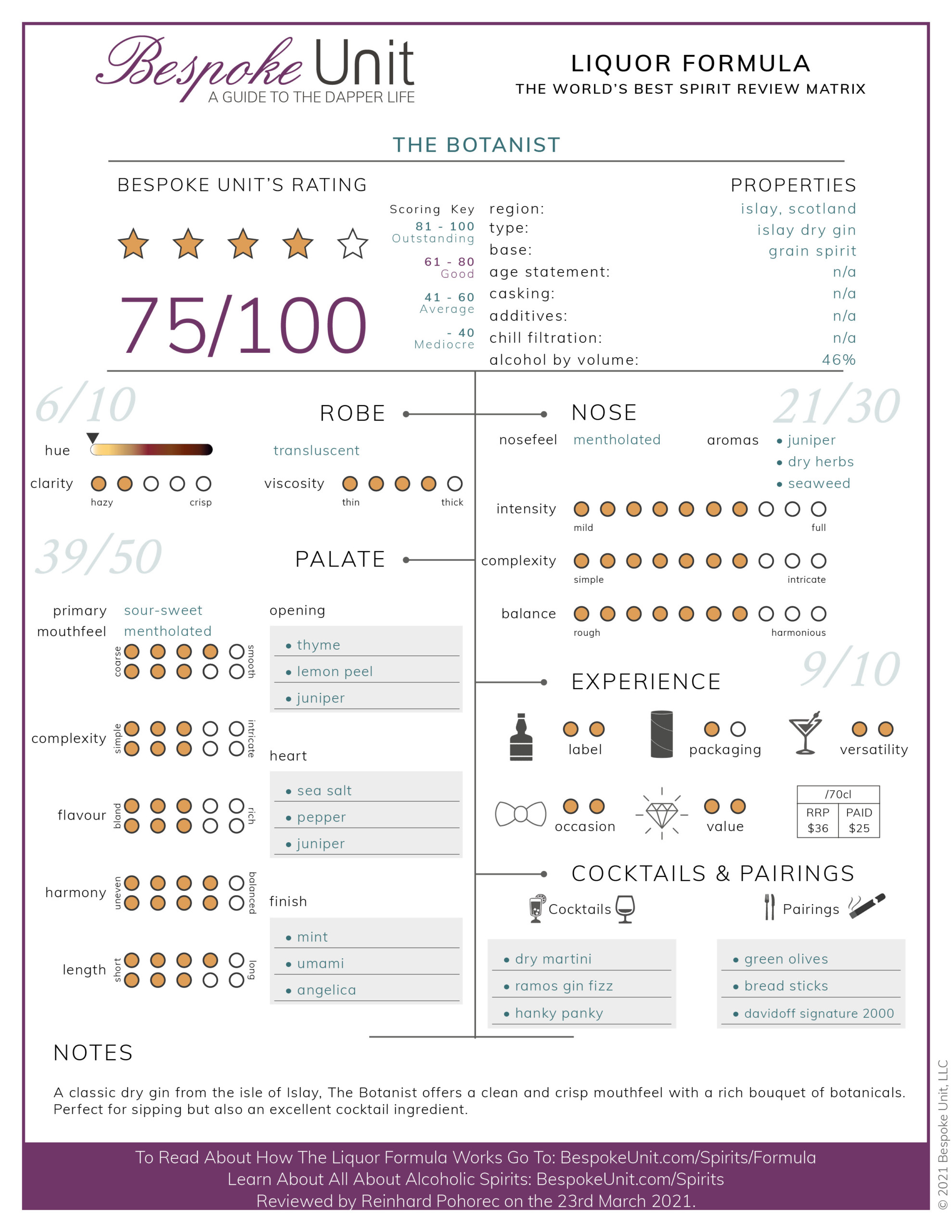 The-Botanist-Gin-Review-Formula-scaled