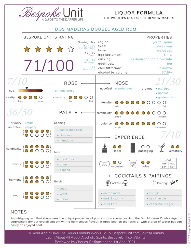 Dos Maderas Double Aged Rum Liquor Formula Review