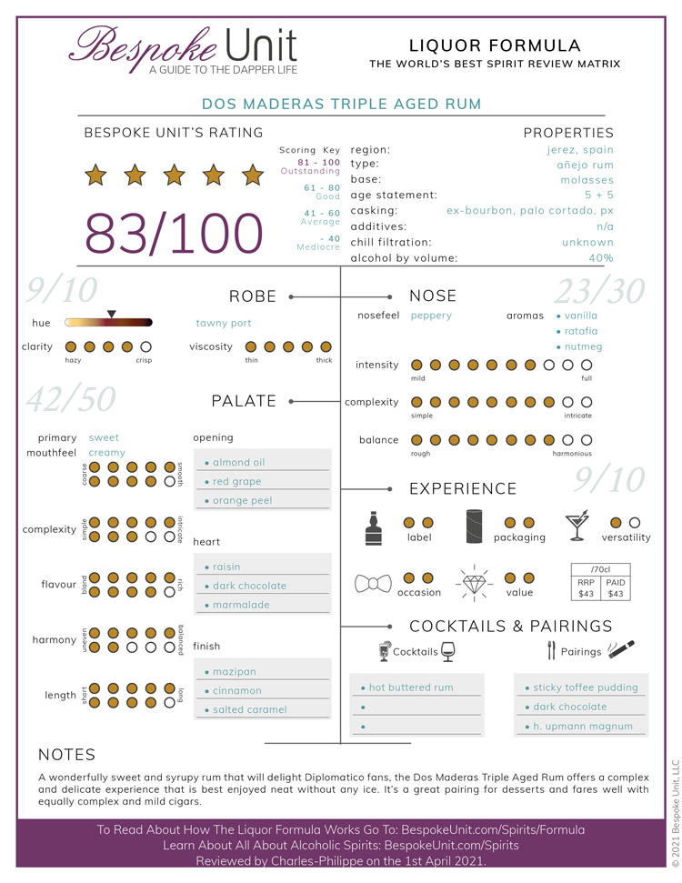 Dos Maderas Triple Aged Rum Liquor Formula Review