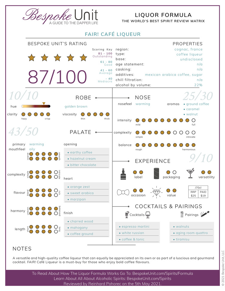 Fair-Coffee-Liqueur-Liquor-Formula.jpg