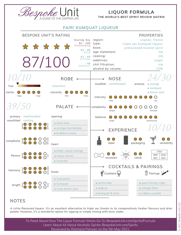 Fair Kumquat Liqueur Liquor Formula