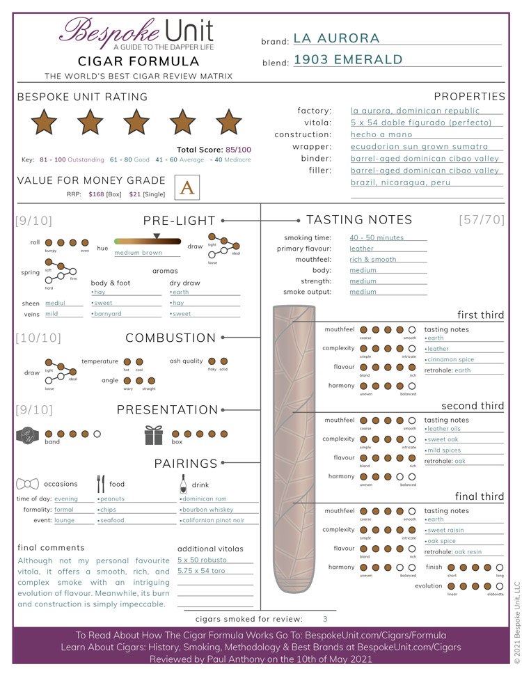 La Aurora 1903 Emerald Cigar Review Formula