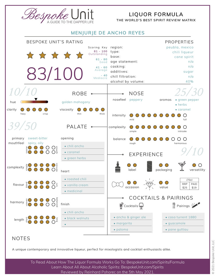 Menjurje-de-Ancho-Reyes-Liquor-Formula