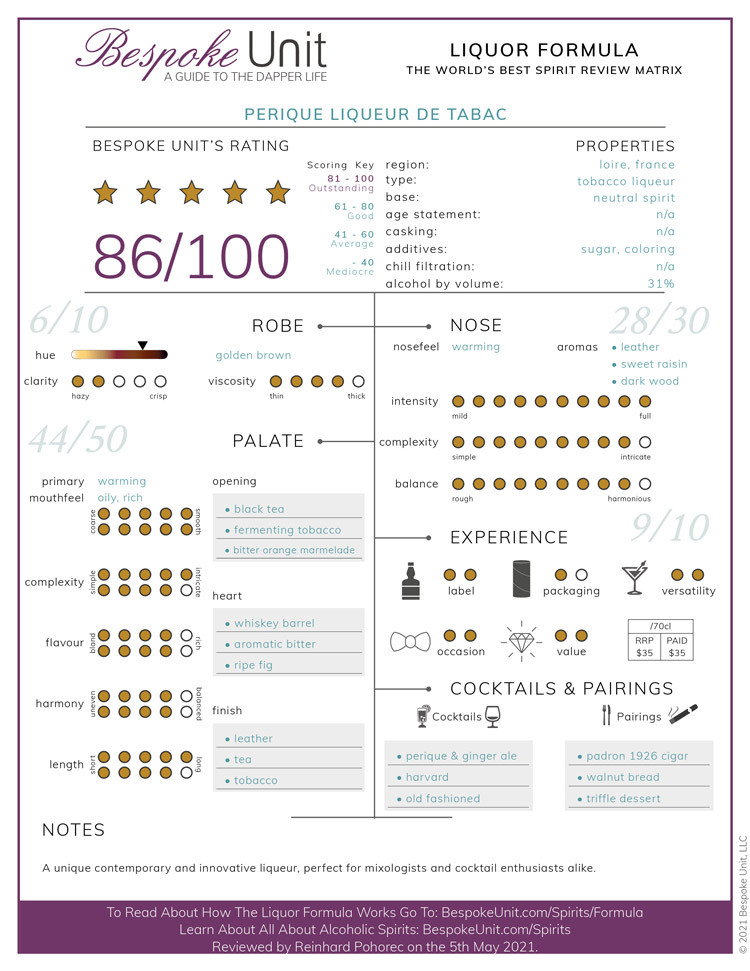 Perique-Tobacco-Liqueur-Liquor-Formula