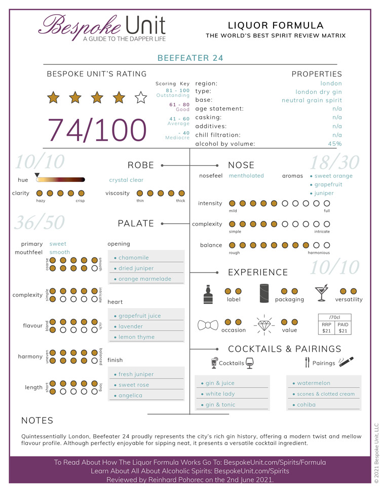 Beefeater-24-Gin-Liquor-Formula