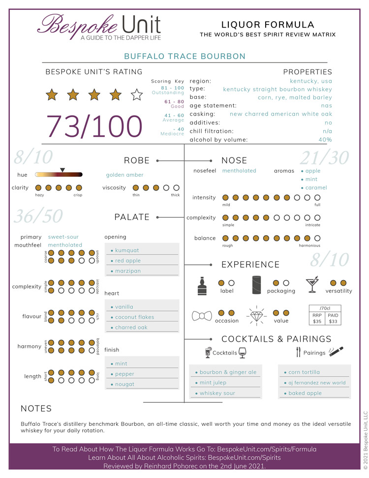 Buffalo-Trace-Bourbon-Whiskey-Liquor-Formula