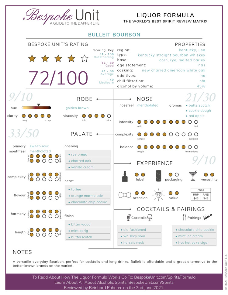 Bulleit-Bourbon-Whiskey-Liquor-Formula