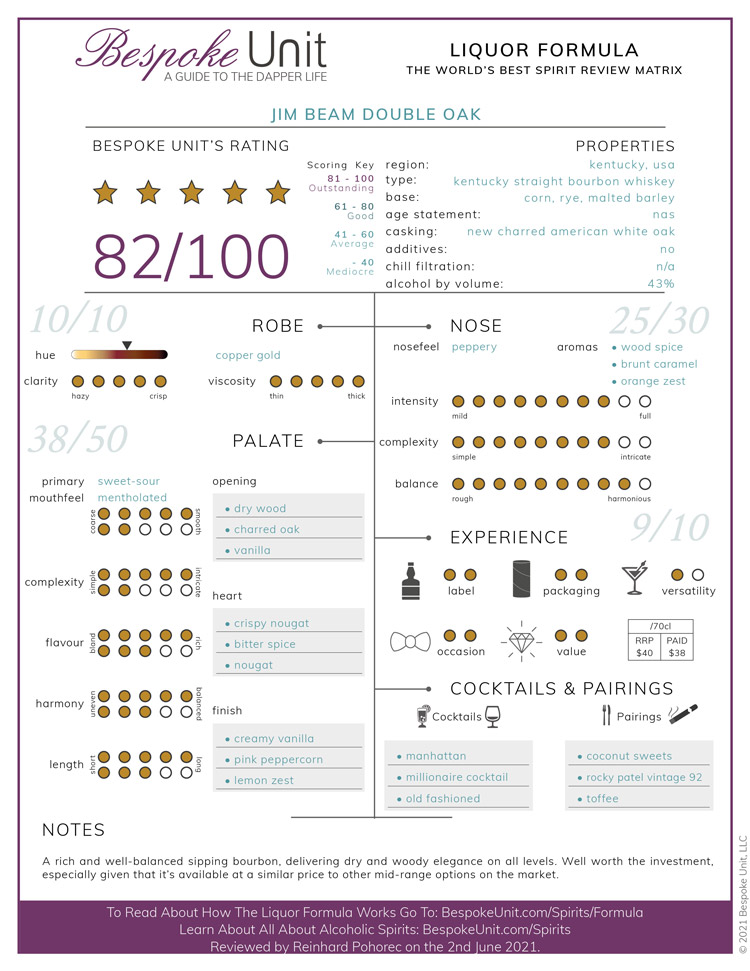 Jim-Beam-Double-Oak-Bourbon-Whiskey-Liquor-Formula