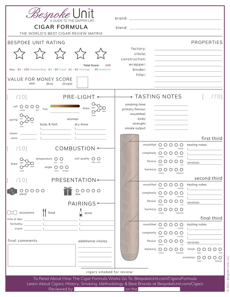 2021 Cigar Formula Printable Blank Image