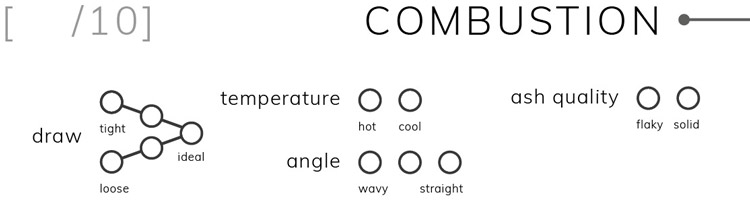 Bespoke Unit Cigar Formula Combustion Section