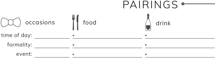 Bespoke Unit Cigar Formula Pairings Section