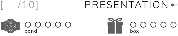 Bespoke Unit Cigar Formula Presentation Section