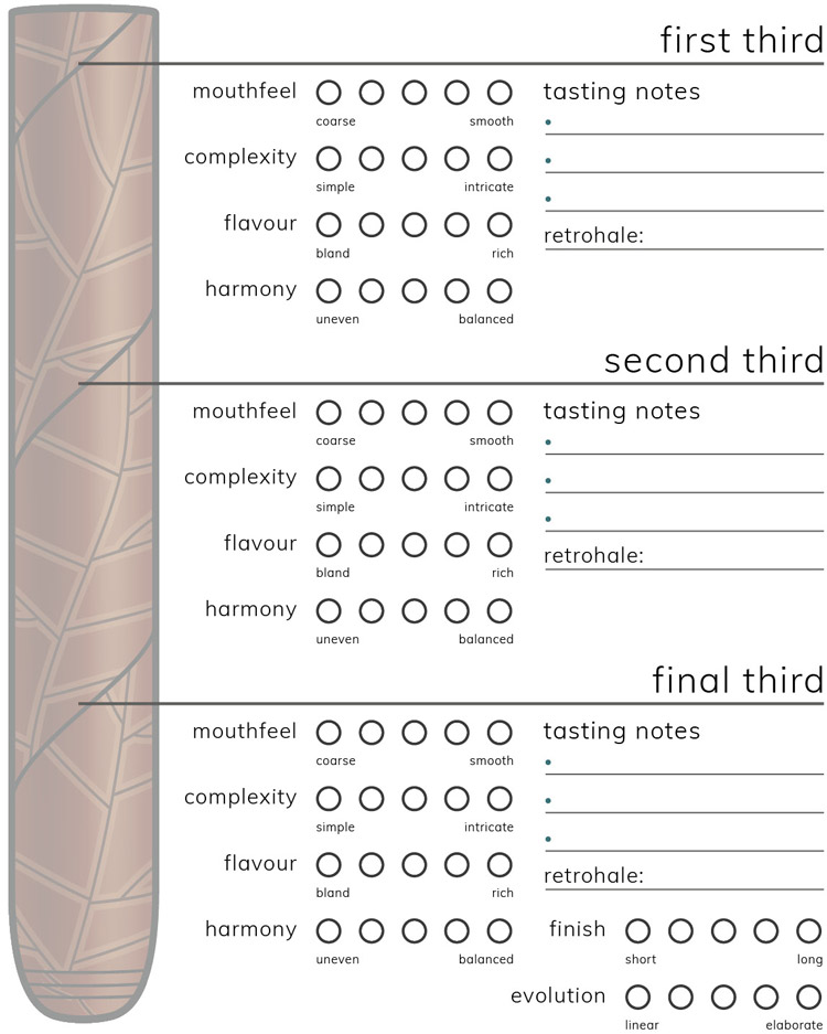 Bespoke Unit Cigar Formula Thirds Tasting Notes Section