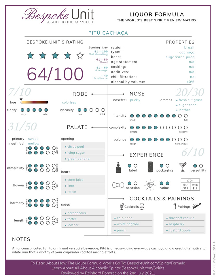 Cachaça-Pitú-Liquor-Review-Formula