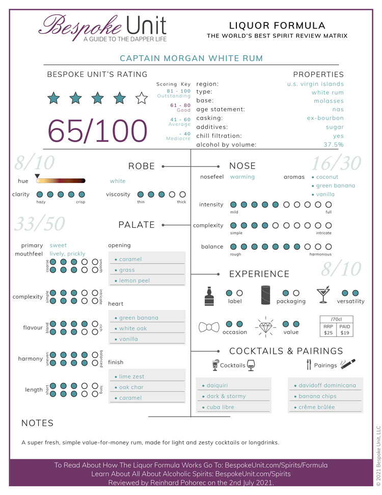 Captain-Morgan-White-Rum-Liquor-Review-Formula