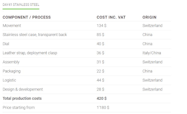 CODE41 DAY41 Costs Table Total Transparency On Cost