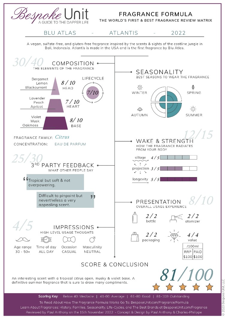 Blu Atlas Atlantis Fragrance Formula JPG