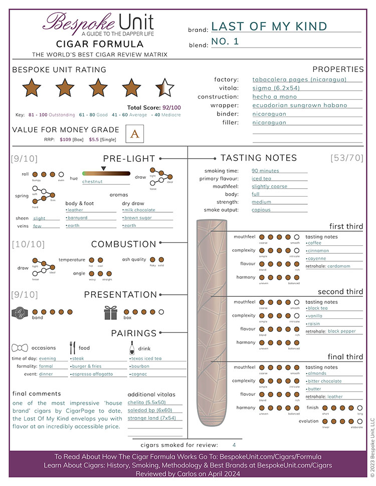 Last of My Kind Cigar Review Formula JPG rs