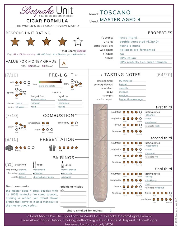 Toscano Master Aged 4 Cigar Review Formula JPG rs