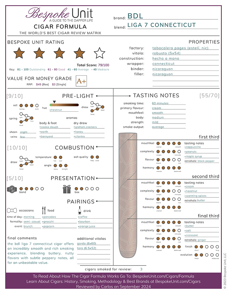 BDL-Liga-7-Connecticut-Cigar-Review-Formula-JPG-rs